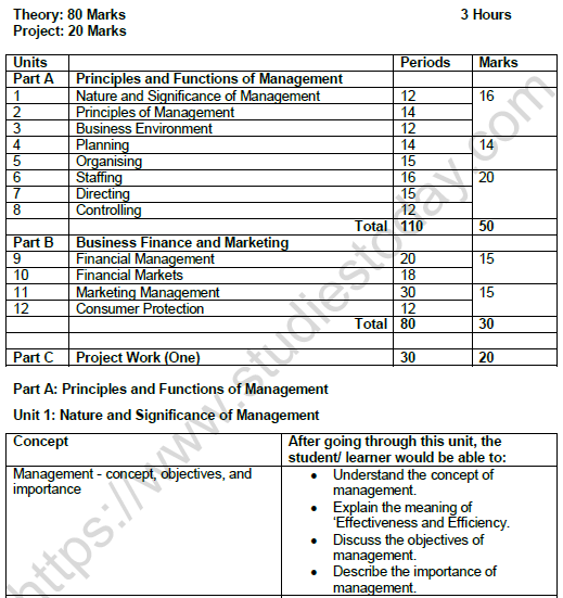 Cbse Class 12 Business Studies Syllabus 2021 2022